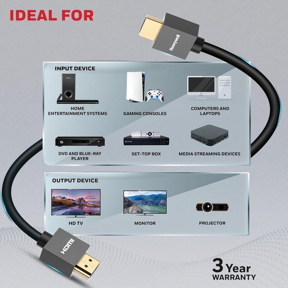 Honeywell HDMI Cable v2.0 with Ethernet, 3D/4K@60Hz Ultra HD Resolution, 2 Mtr, 18 GBPS Transmission Speed, High-Speed, Compatible with all HDMI Devices Laptop Desktop TV Set-top Box Gaming Console — 4